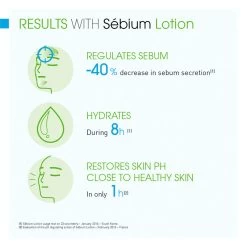 Bioderma Sebium Smoothing & Rebalancing Lotion 200ml -Famous Skin Care Store Bioderma Sebium Smoothing Rebalancing Lotion 200ml 3