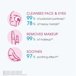 Bioderma Sensibio H2O Soothing Micellar Water Face Cleanser 250ml -Famous Skin Care Store Bioderma Sensibio H2O Soothing Micellar Water Face Cleanser 250ml 3